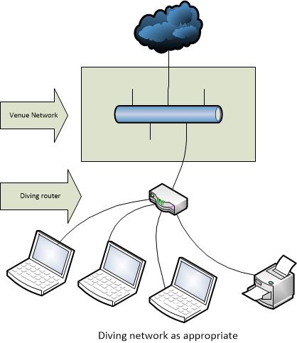 Cabled connection